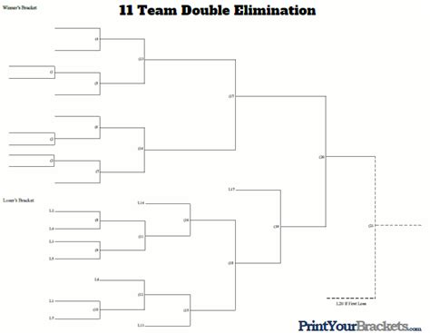11 team double elimination bracket. Things To Know About 11 team double elimination bracket. 